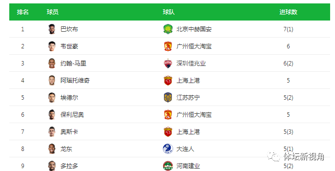 上港客场逆袭惊险取胜积分榜上升